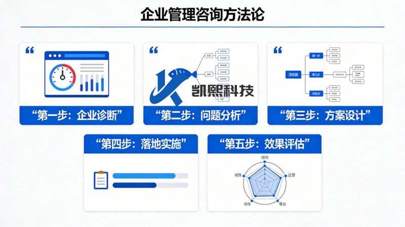 上海商务咨询